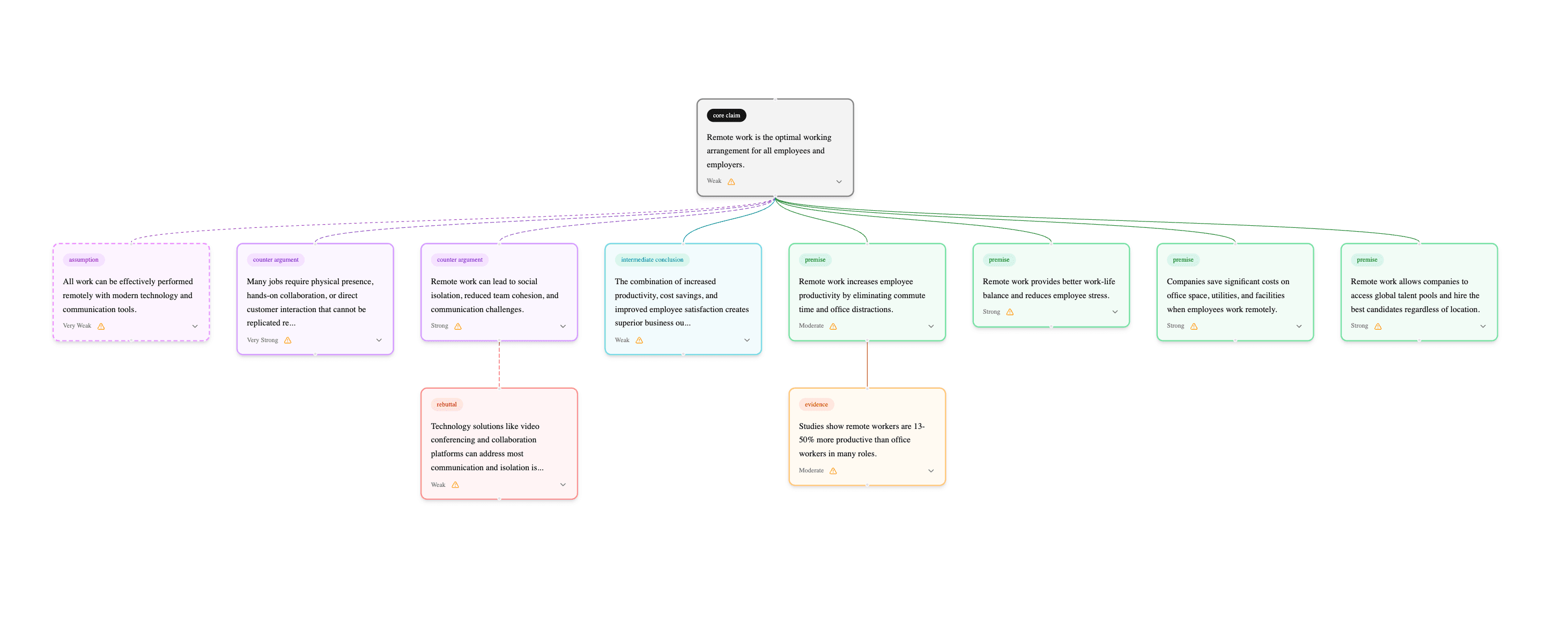 RebuttalBase argument canvas